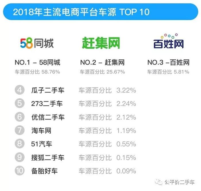 年度发布｜2018年全国二手车市场行情报告，车源高达2362万辆！