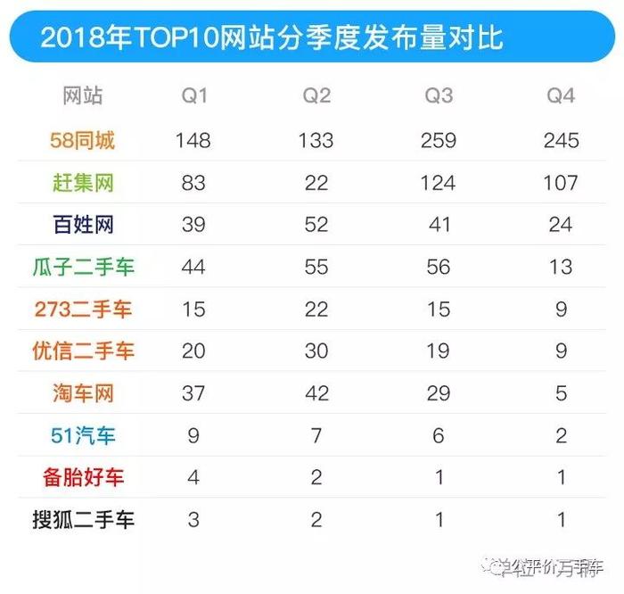 年度发布｜2018年全国二手车市场行情报告，车源高达2362万辆！