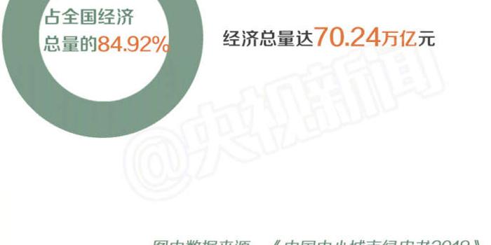 一个县级市90亿gdp_浙江人口66万的县级市,GDP超315亿元,浙江第一个县级市(2)