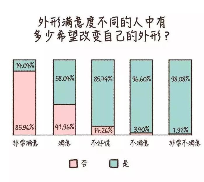 她靠后天美成“高管脸”