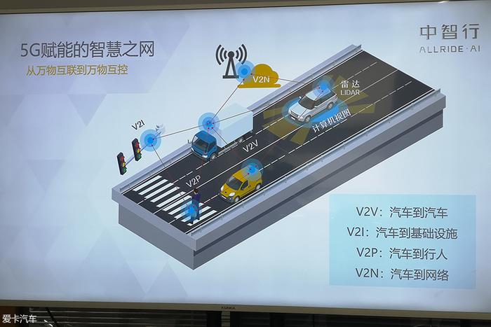 SAE自动驾驶公众体验日 把科幻带入现实