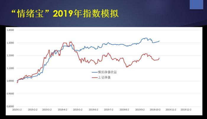 从今天开始，看懂股市牛熊不再困难——A股第一款傻瓜型股市情绪实时量化系统上线