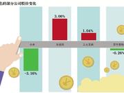 苏宁小米被财政部点名 回应称没有“逃税”