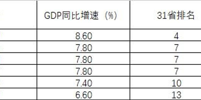 gdp省份前十拼图_前三季度中国GDP前十省份已经出来了 广东第1 四川第6 上海第10(3)