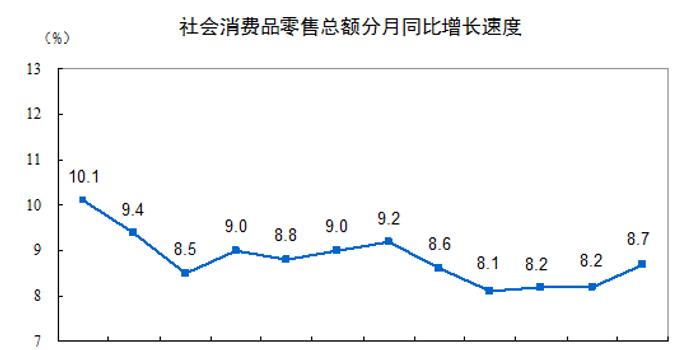 收入增速开始跑赢gdp哪一年_上半年山东GDP增速7.7 下半年将呈现何种走势