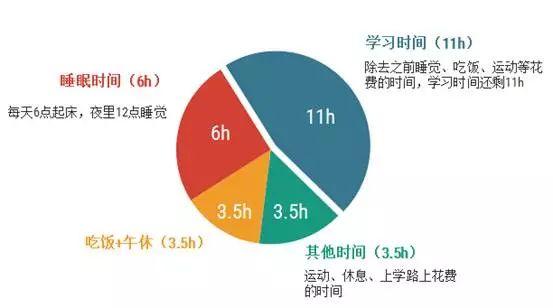 高考倒计时200天，最后250个小时！你没有时间可以浪费了！