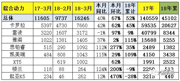 3月新能源市场销量解读，一季度高速增长，A00级意外爆发