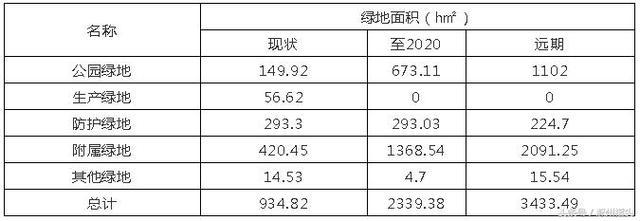 涿州2018至2030年规划图曝光！12年后我们拭目以待……