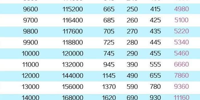 9月工资10月发到手,能按新起征点计税吗?权威