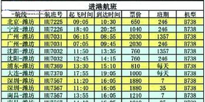潍坊机场航班时刻表