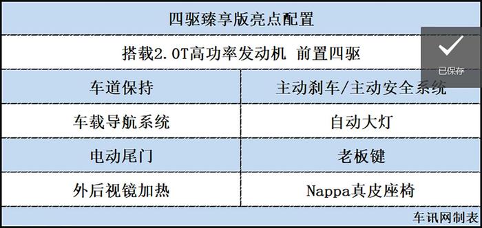 Jeep大指挥官购车指南 推荐购买四驱尊享版