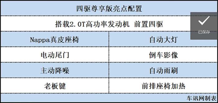 Jeep大指挥官购车指南 推荐购买四驱尊享版