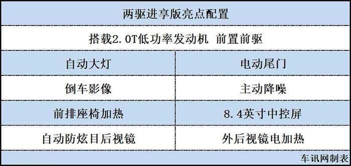 Jeep大指挥官购车指南 推荐购买四驱尊享版