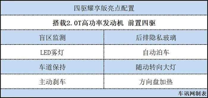 Jeep大指挥官购车指南 推荐购买四驱尊享版