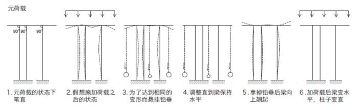 像鸟儿那样轻——日本建筑轻盈化的建筑结构策略（一）