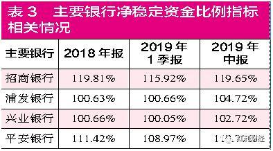 这些银行大力拉存放贷 只为优化负债结构指标