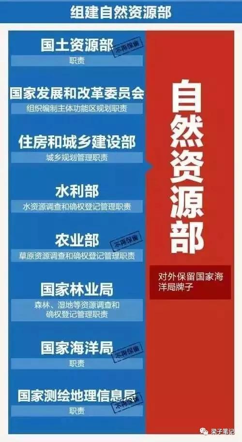 最新汇总 | 国家部委人员编制、领导职数和内设机构