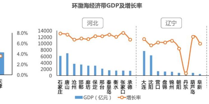 环渤海经济总量 2020_经济全球化(2)