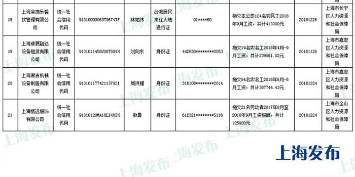 上海21年一月一号出生人口_出生人口2020年(2)