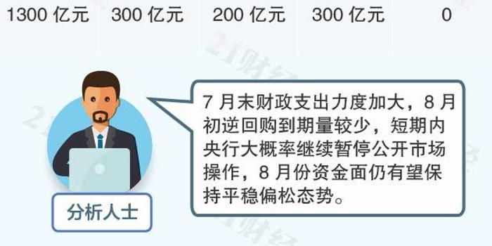 财经日历丨两只新股待打,未来一周还有哪些财