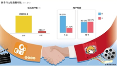 快手迎娶A站：这笔收购值不值？能否帮助对抗抖音？