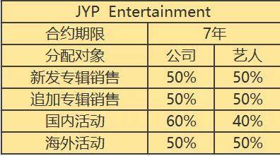 去年逆袭SM坐上韩娱公司龙头老大的位置，JYP靠的到底是什么？