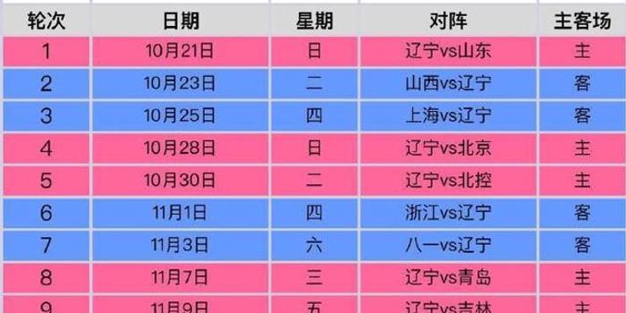 cba联赛赛程表，cba联赛赛程表排名