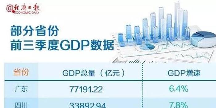 2021上海人均gdp