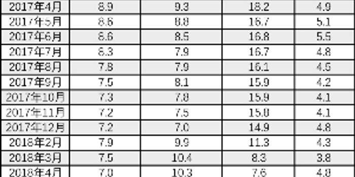 投资不能低于gdp_2019年房地产投资增速下行,但对GDP贡献不降反升(2)