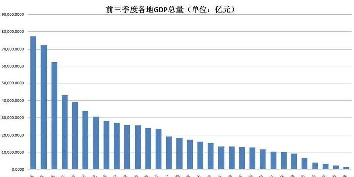 云南经济总量增速_云南经济管理学院(3)