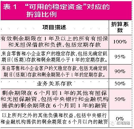 这些银行大力拉存放贷 只为优化负债结构指标