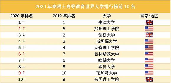 制图:界面教育