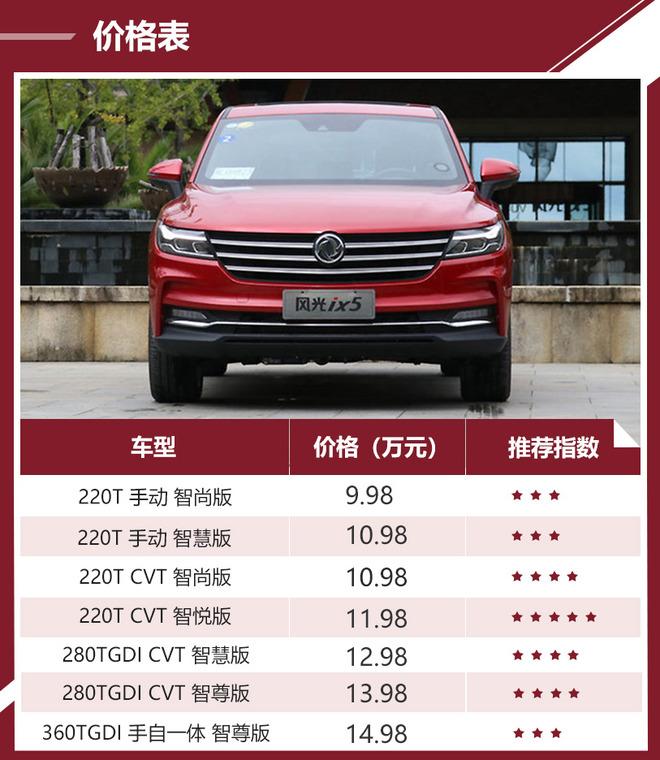 推荐220T CVT 智悦版   东风风光ix5购车手册