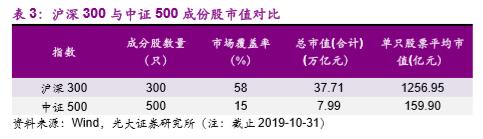 跟踪这只指数的基金，年内收益超过30%