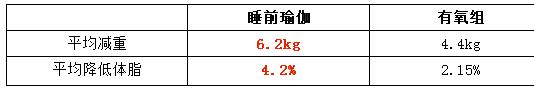 没p图的孙俪暴露真实颜值 , 坚持瑜伽12年的女人真可怕