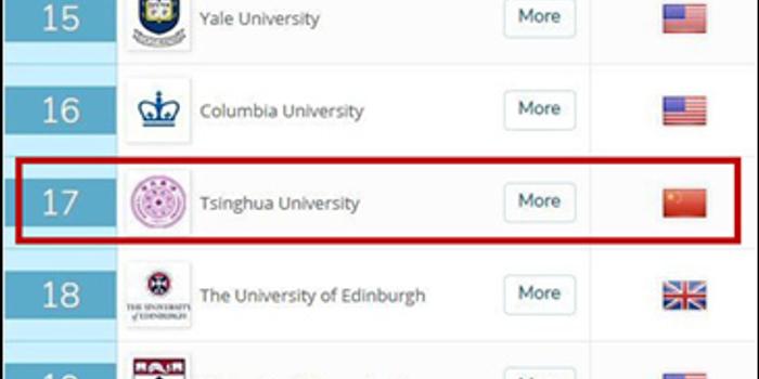 英国QS发布世界大学排名:中国内地6所高校进
