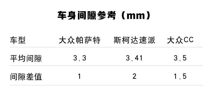 颤抖吧雅阁凯美瑞！大众B级标杆车型出新款，做工用料曝光！