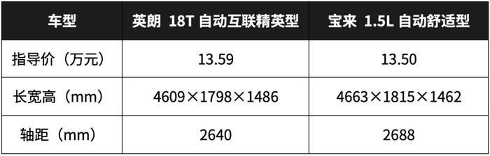 10万级合资家轿的霸主之争，这2台车95%的人都考虑过！