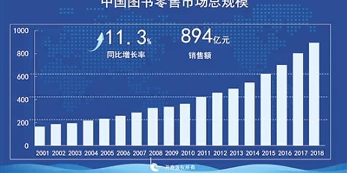 以色列人均阅读量_以色列地图(2)