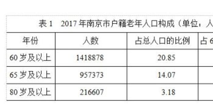 南京 常住人口_南京市人口大数据分析 2016年常住人口比上年增加3.4万人(2)