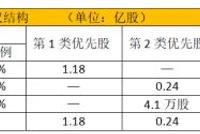 神秘女富豪朱林瑶港股套现逾百亿 转战A股秀资本运作