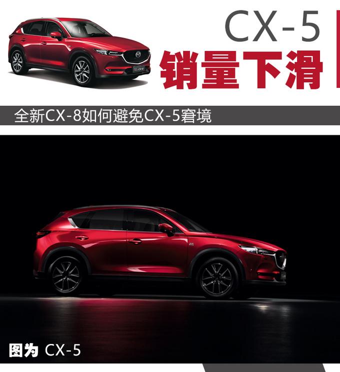 售价20万PK汉兰达 马自达国产CX-8竞争力分析