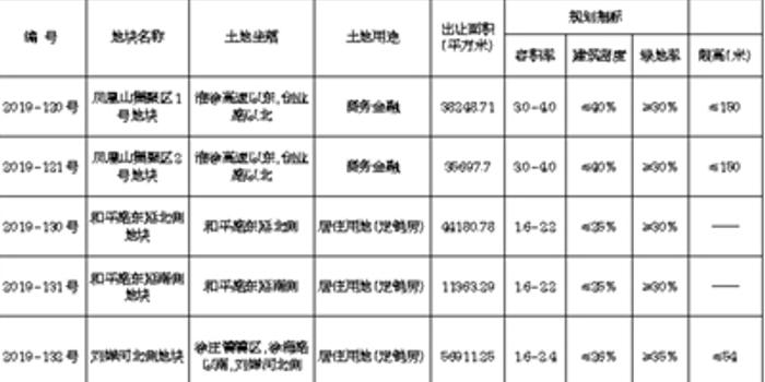 自然资源局关于建设用地gdp_市规划和自然资源局大鹏管理局关于建设项目用地批复的通告