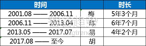 一个很少被高看两眼的省会，不炒房，不瞎折腾，从武汉的小跟班逆袭成中国新贵