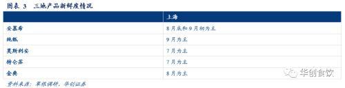 华创证券：茅台酒价前期疯涨很危险 越早回落越利于长远发展