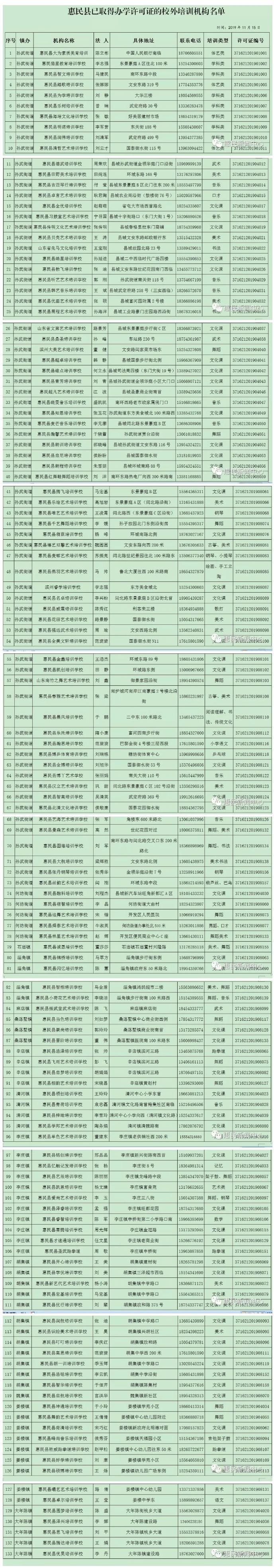 接受社会监督！滨州惠民共133家校外培训机构取得办学许可证