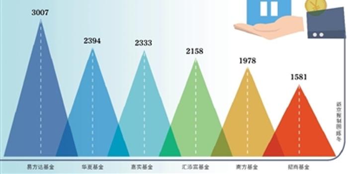 6只主投CDR基金获批 独角兽基金值不值得买