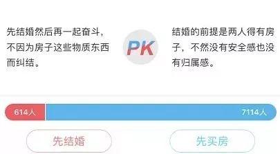 i 趣读丨“租房结婚”上热搜！在南昌，你会怎么选择？