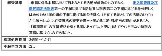 各种签证的办理时长是多久？2个月没出结果就是拒签吗？