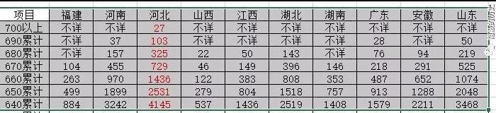 “超级中学”模式能大幅度提升全省教学质量吗?